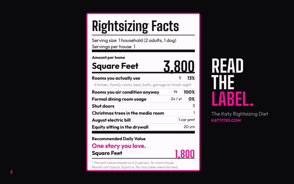 A nutrition facts style label reading Rightsizing Facts, showing 3,800 square feet with only 5 rooms used and a recommended daily value of 1,800 square feet